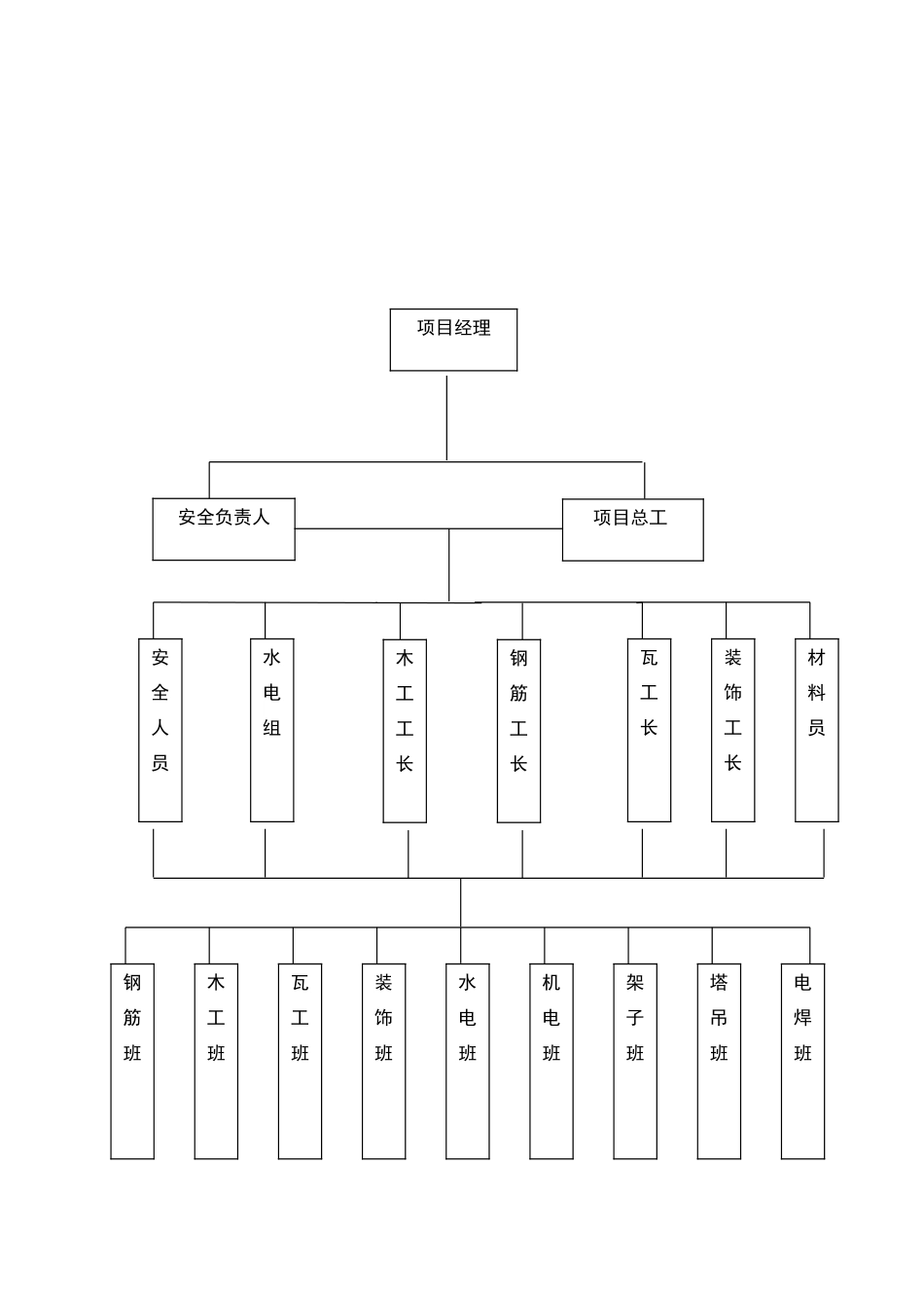 年度安全防护方案_第3页