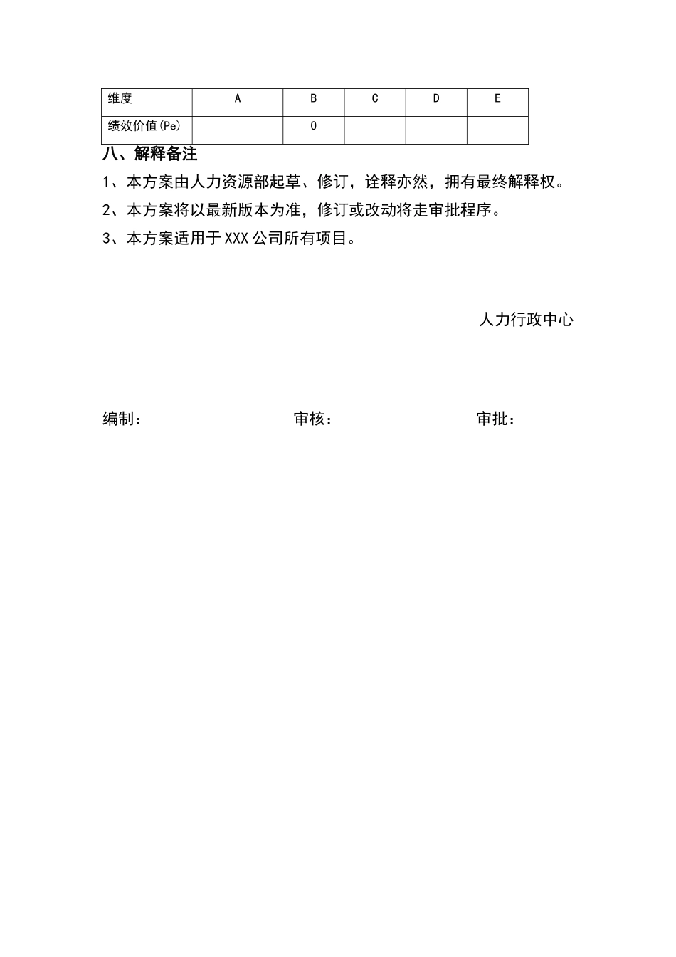 年度调薪方案_第3页