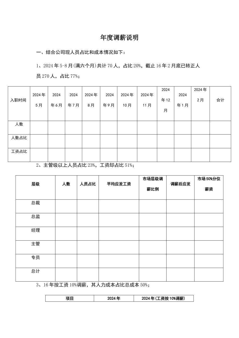年度调薪实施方案_第1页