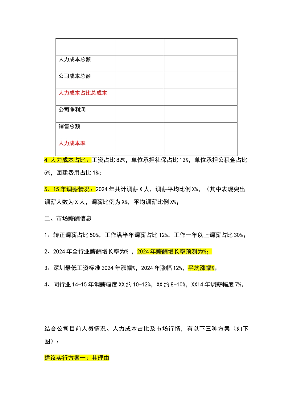年度调薪实施方案_第2页