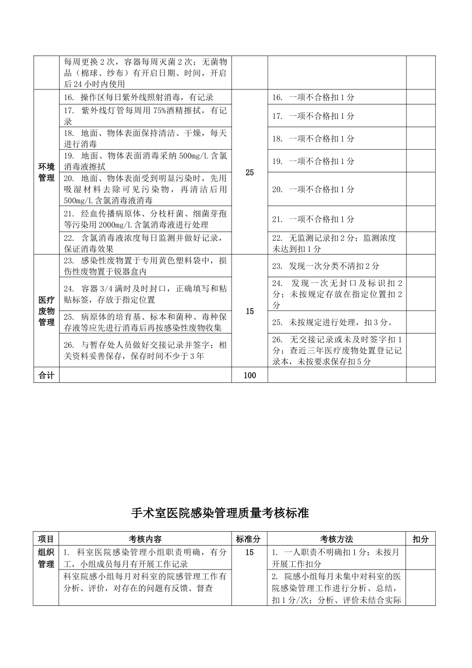 年版医院感染管理质量考核标准_第2页