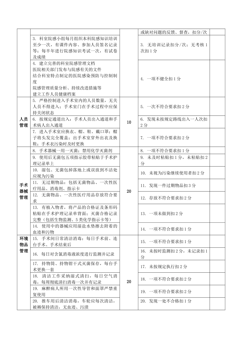 年版医院感染管理质量考核标准_第3页