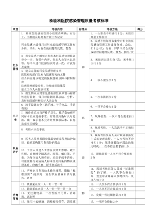 年版医院感染管理质量考核标准