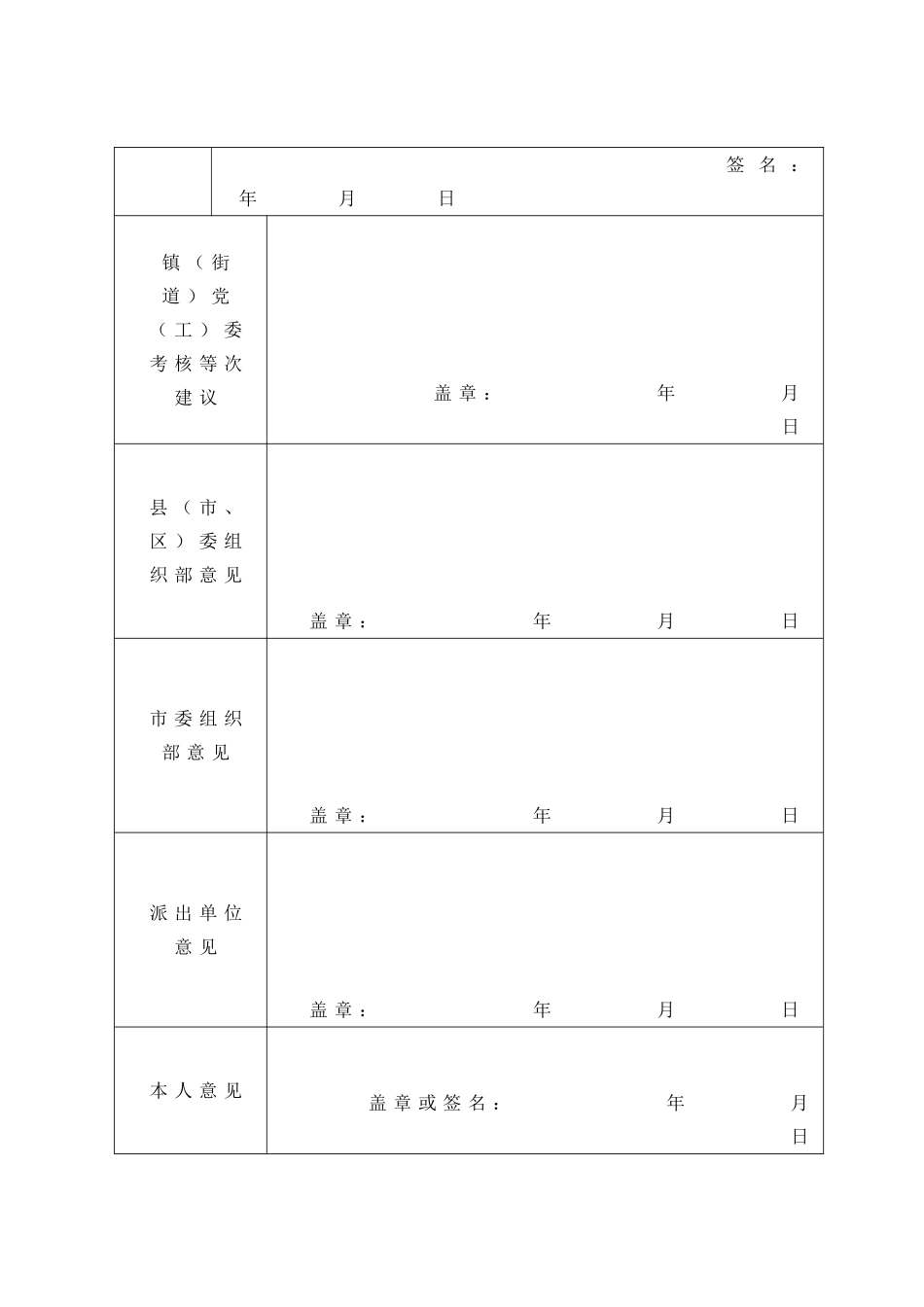年第一书记年度考核登记表样表_第2页