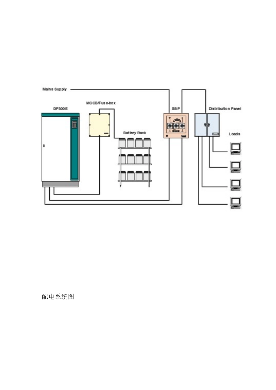 广东佛山通信项目30KVA方案书_第3页