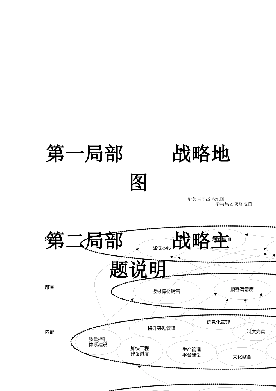 广东华美集团有限公司战略地图_第3页