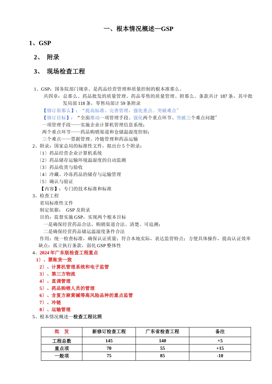 广东省XXXX年药品批发零售连锁新版GSP检查项目解析_第3页