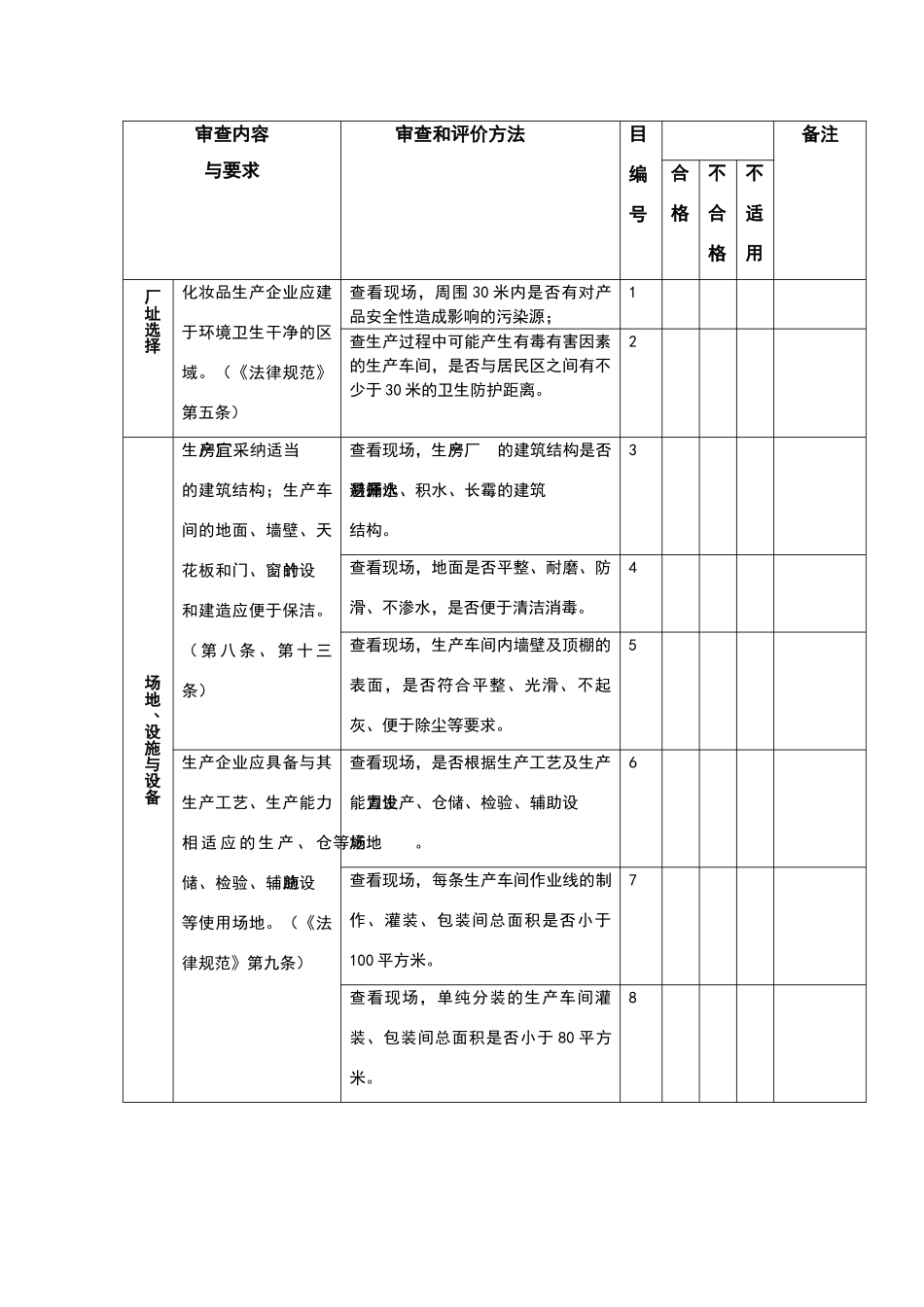 广东省化妆品生产企业卫生许可现场核查自评表_第2页