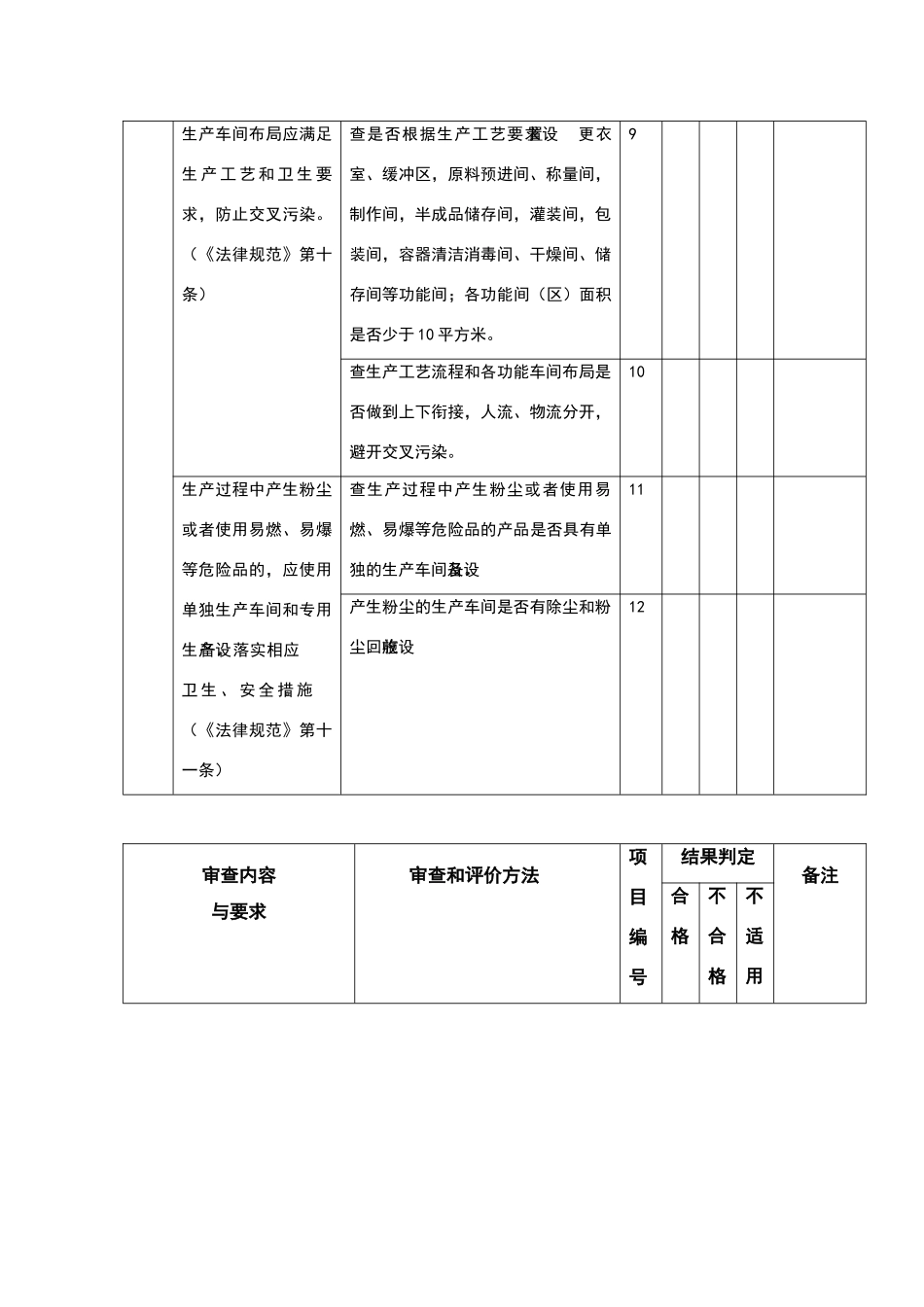 广东省化妆品生产企业卫生许可现场核查自评表_第3页