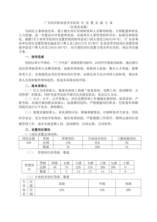 广东纺织职业技术学院岗