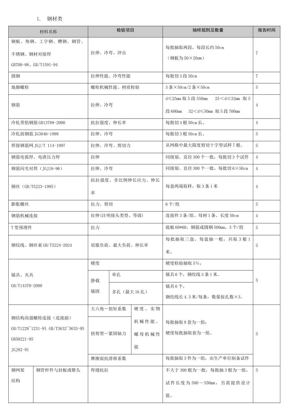 广东质量监督总站检送检要求_第1页