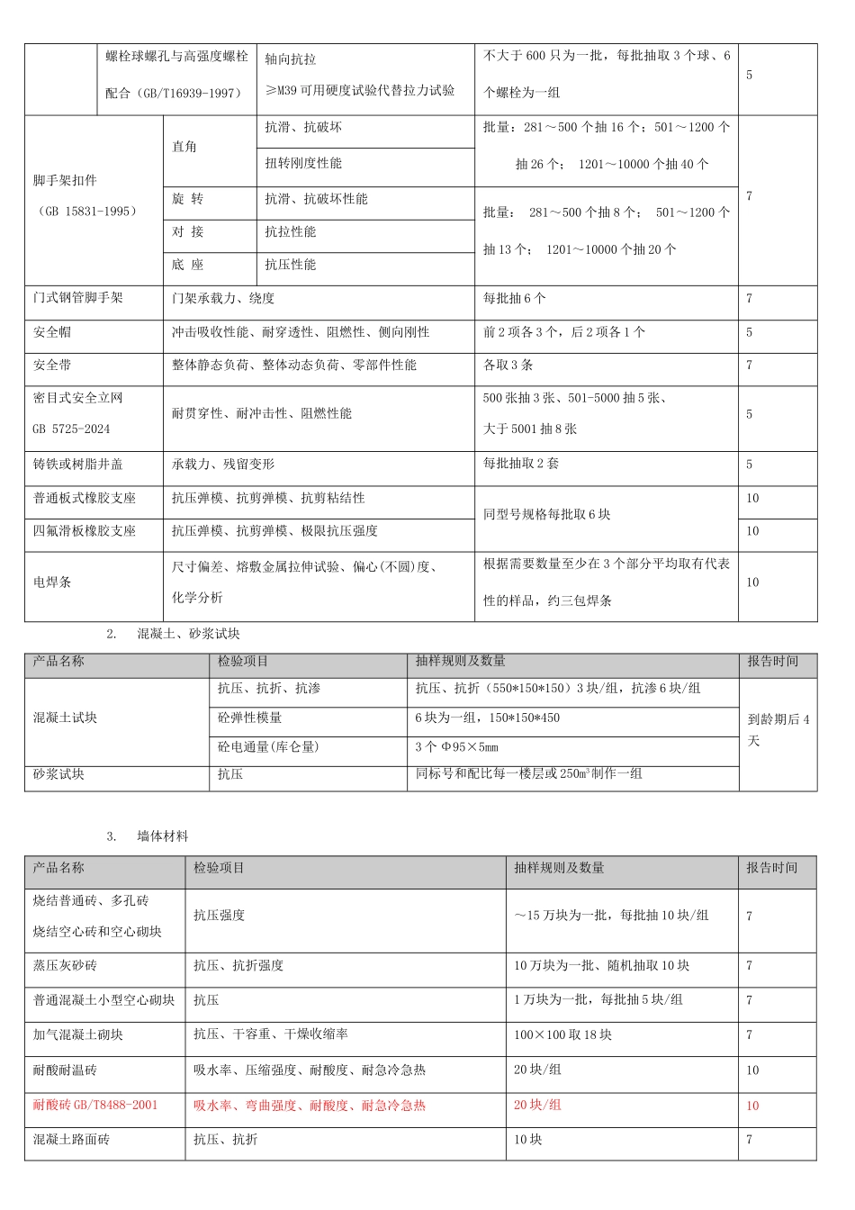 广东质量监督总站检送检要求_第2页