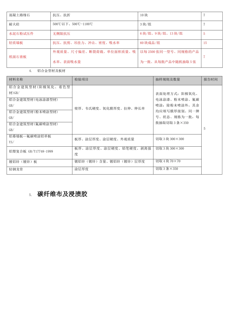 广东质量监督总站检送检要求_第3页