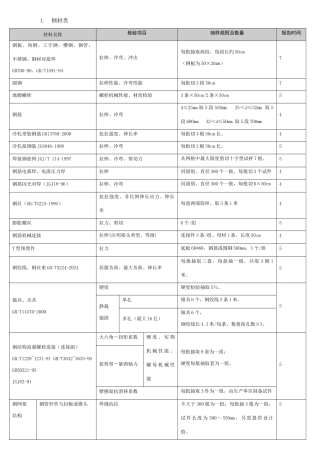 广东质量监督总站检送检要求