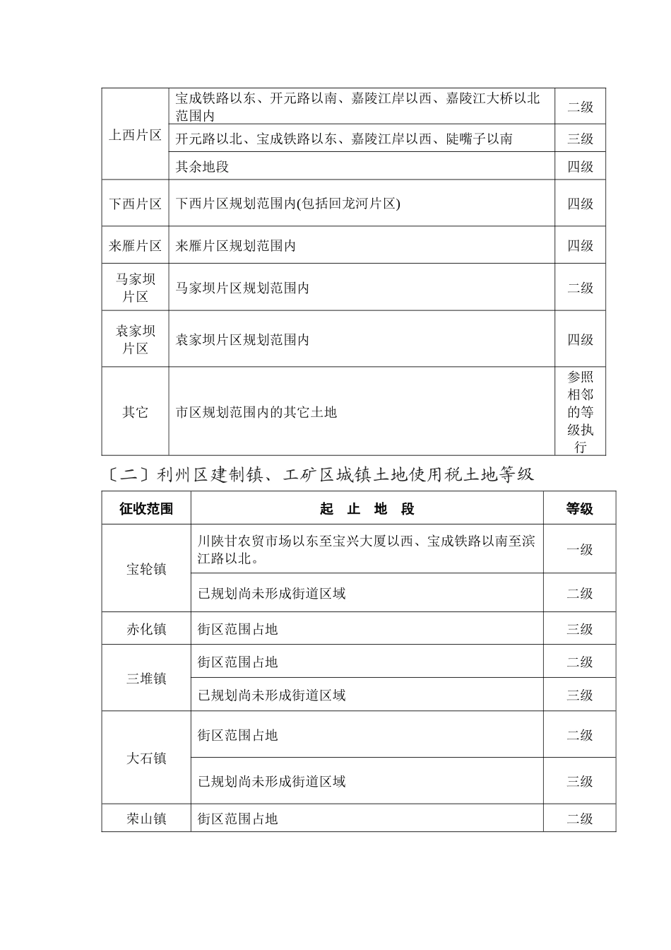 广元市城镇土地使用税税额标准与土地等级_第3页