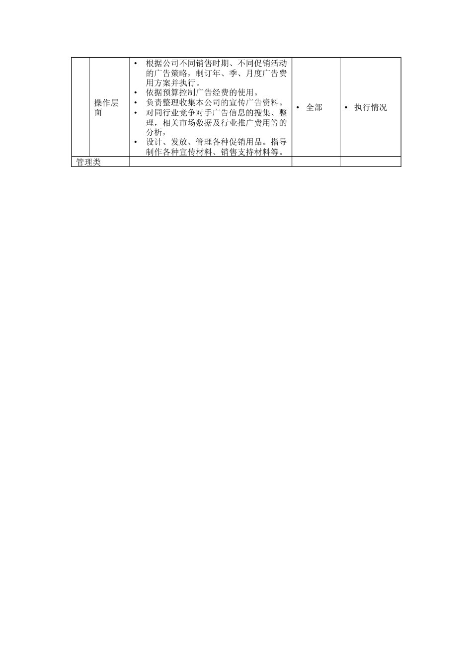 广告主管岗位说明书_第2页
