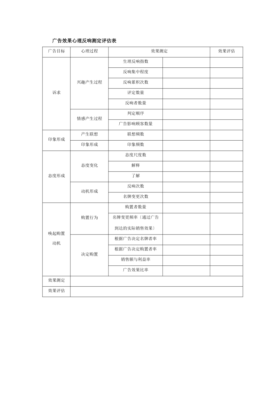 广告效果心理反应测定评估表_第1页