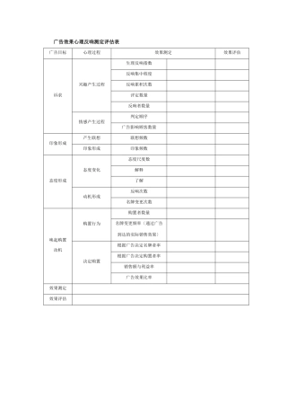 广告效果心理反应测定评估表