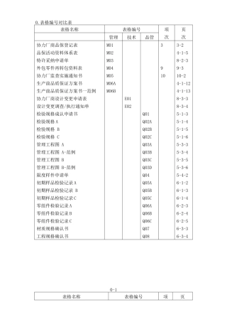 广州XX汽车有限公司协力厂商品质保证手册DOC149