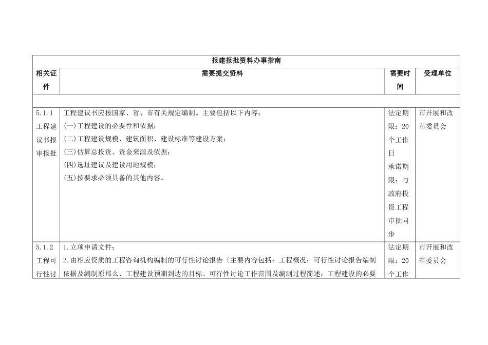广州市建设项目报建报批办事指南呕心沥血整理_第1页