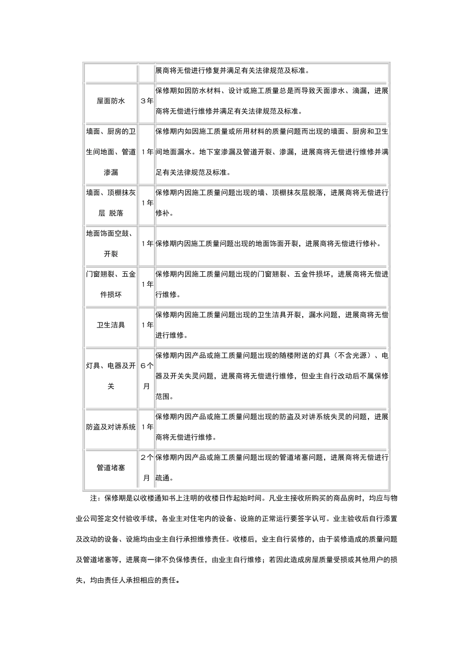 广州市商品住宅质量保证书及使用说明书_第2页