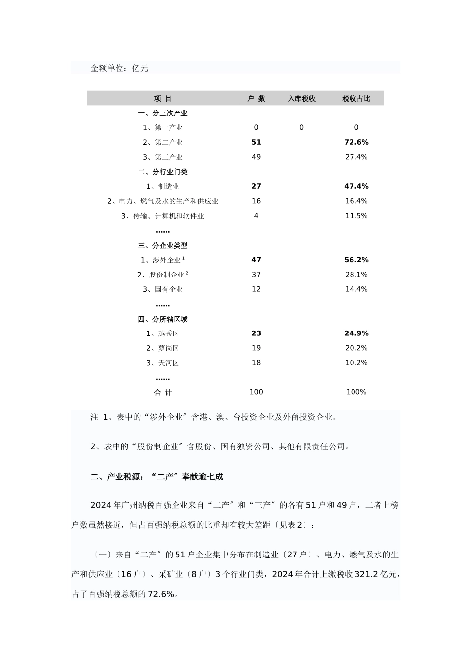 广州市年度纳税百强统计分析_第3页