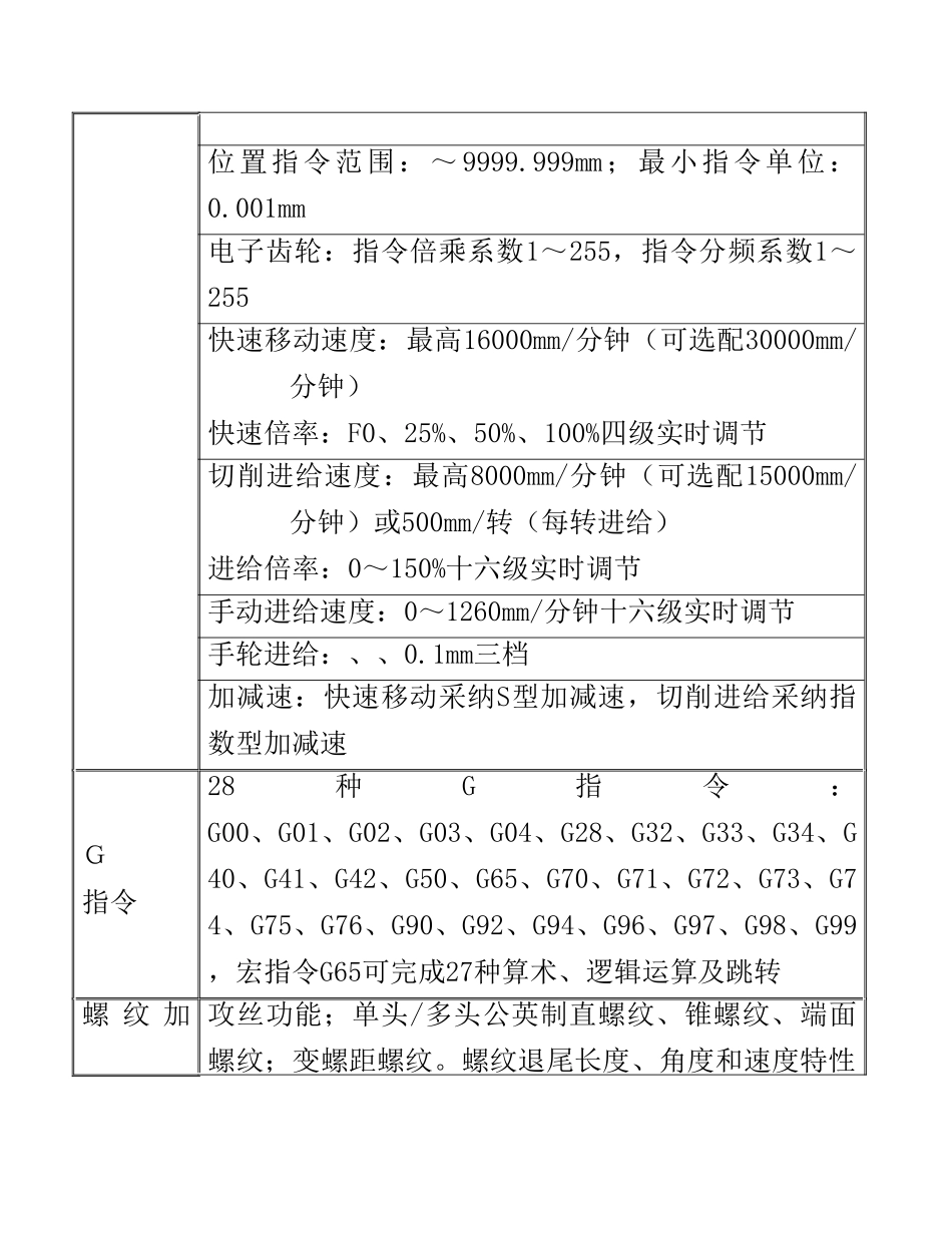 广州数控车床编程自学手册_第2页