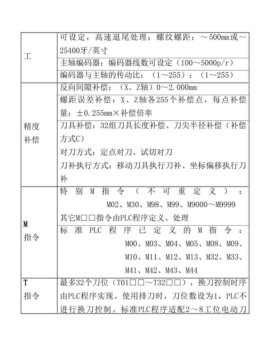 广州数控车床编程自学手册_第3页
