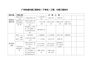 广州轨道交通工程质量验收管理办法