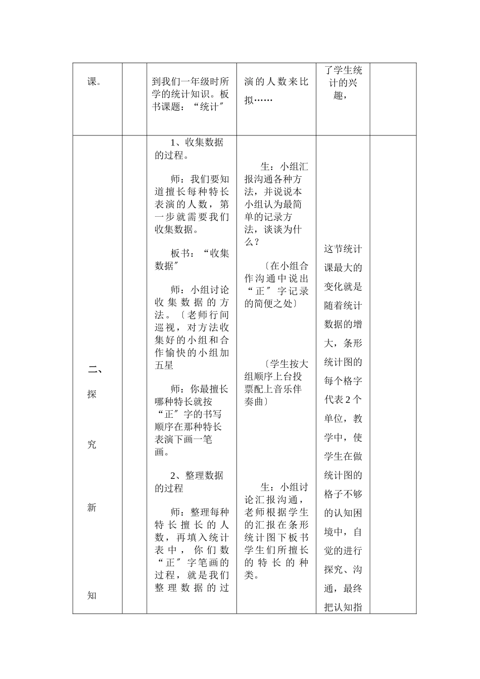 广西大学附属小学电子备课教案模板_第2页