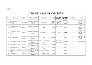 广西水利厅核发取水许可证项目清单