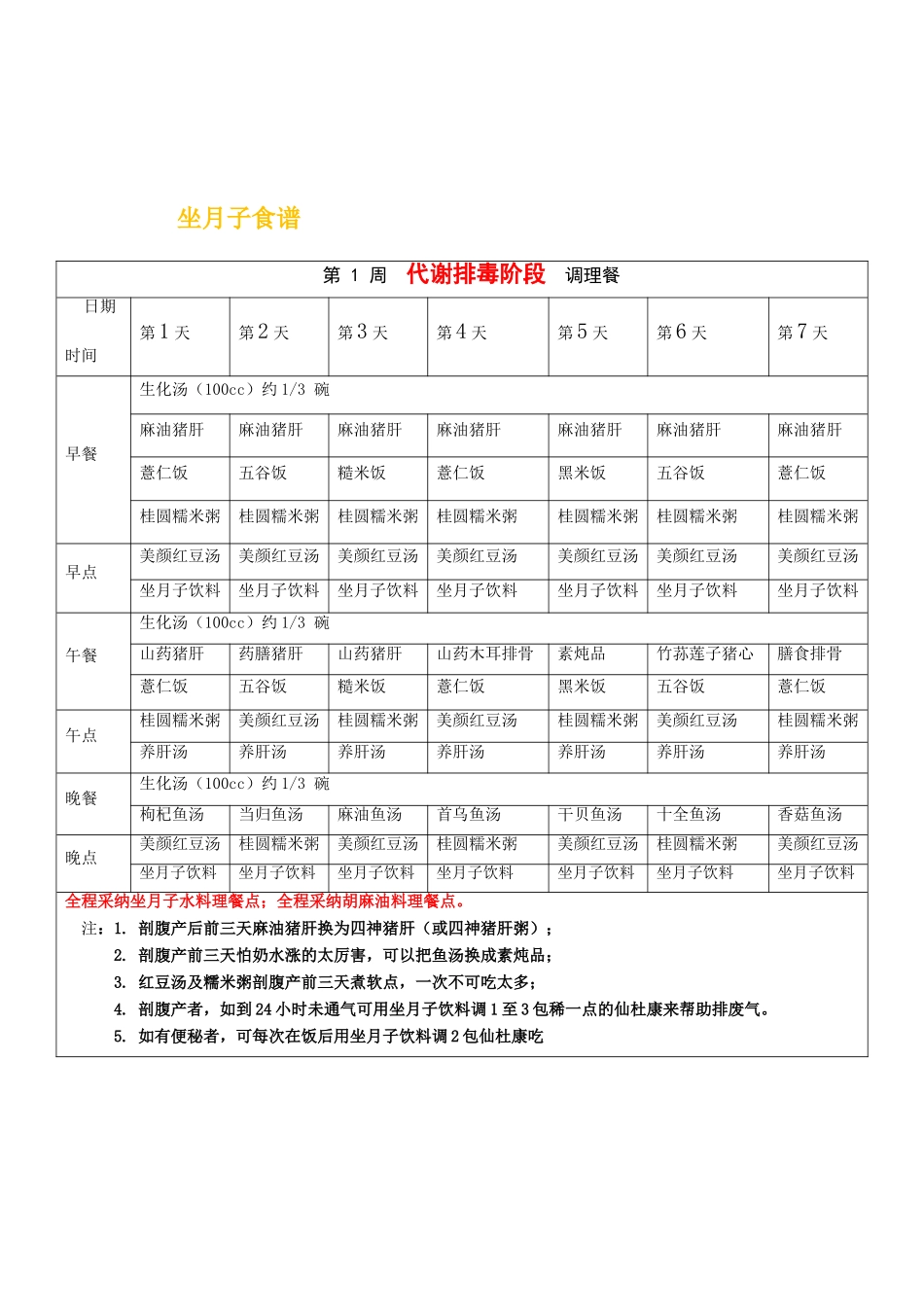 庄淑旗月子餐食谱_第2页