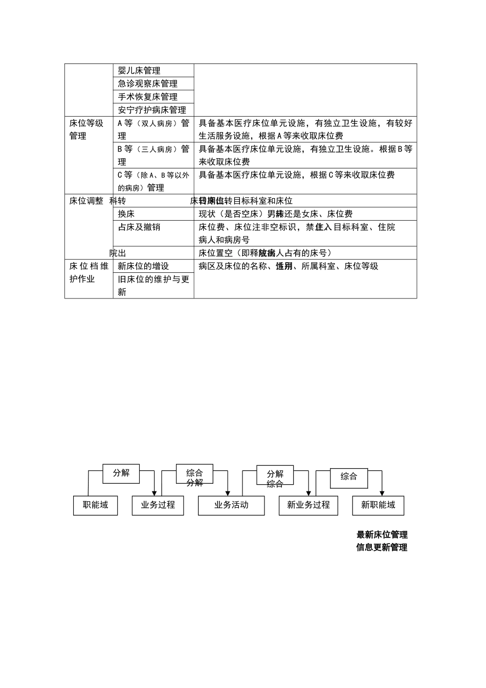床位管理系统_第2页