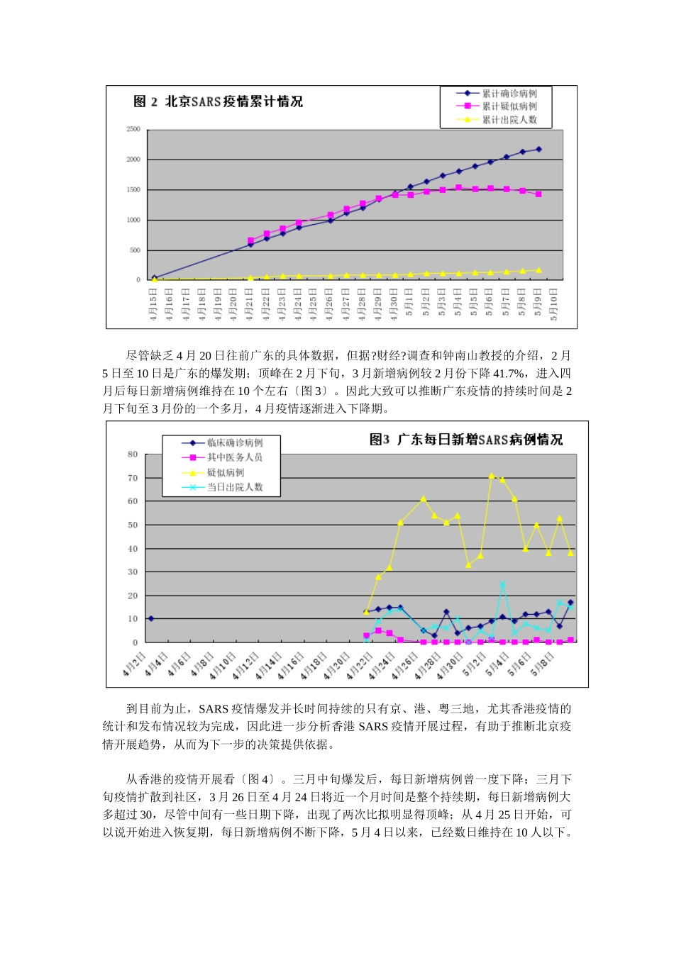 应对SARS危机持续和恢复期的管理策略_第3页