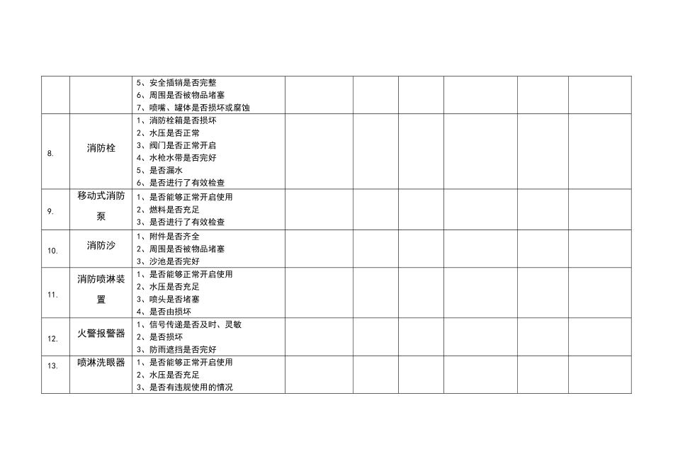 应急救援器材检查维护保养记录表_第3页