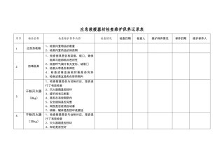 应急救援器材检查维护保养记录表
