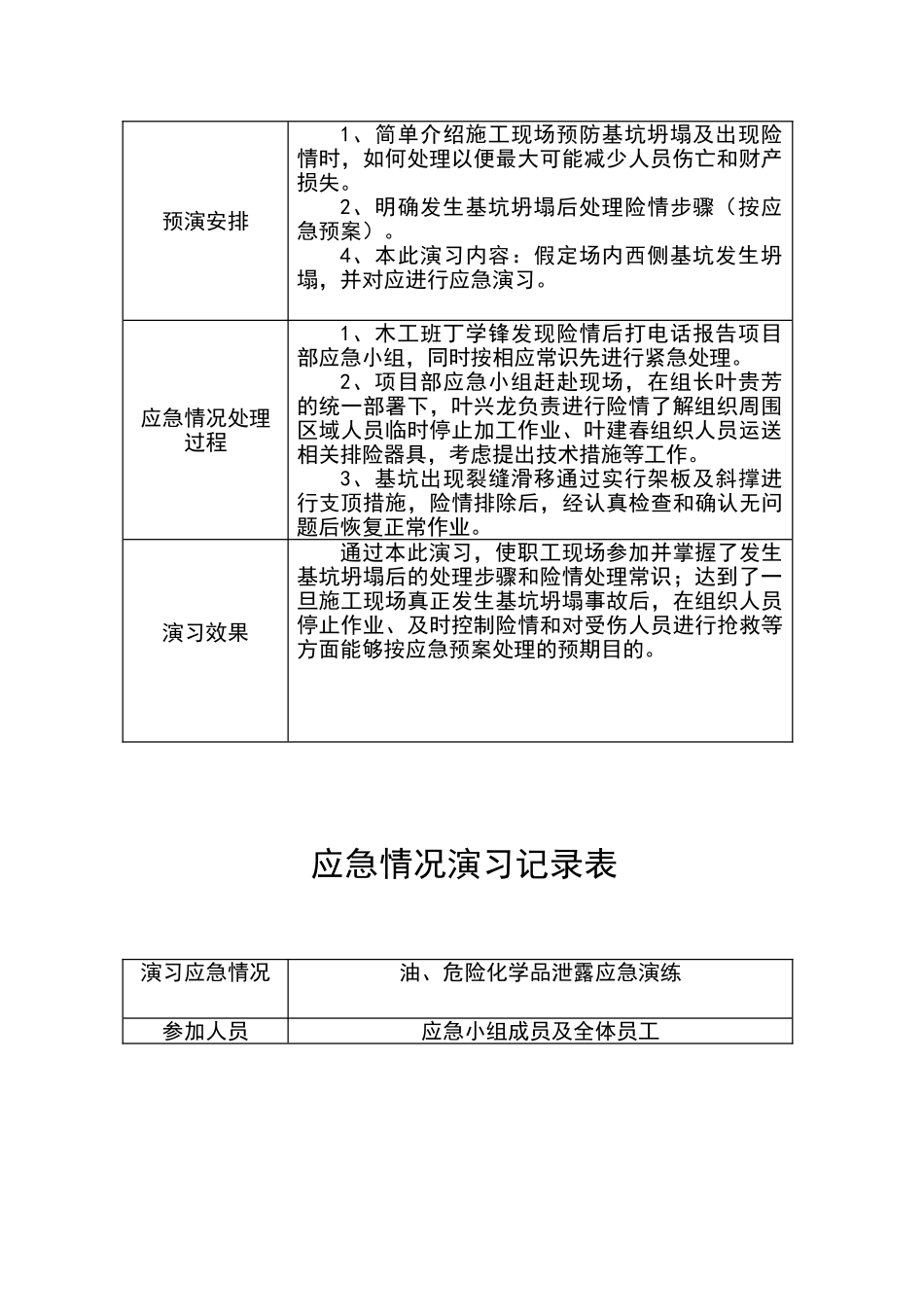 应急救援预案演练记录_第3页