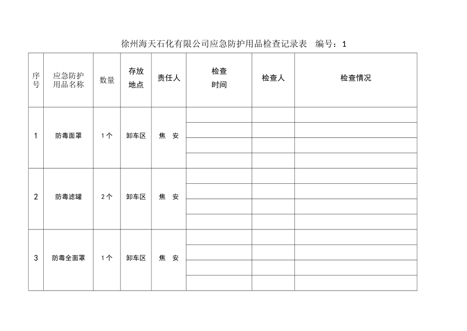 应急防护用品检查记录表_第1页
