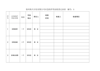 应急防护用品检查记录表