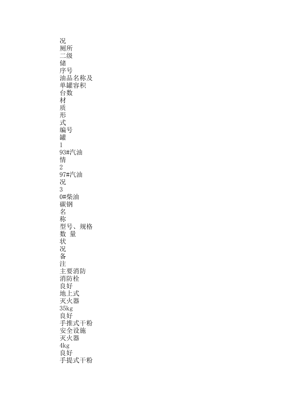 应急预案加油站综合应急预案_第3页