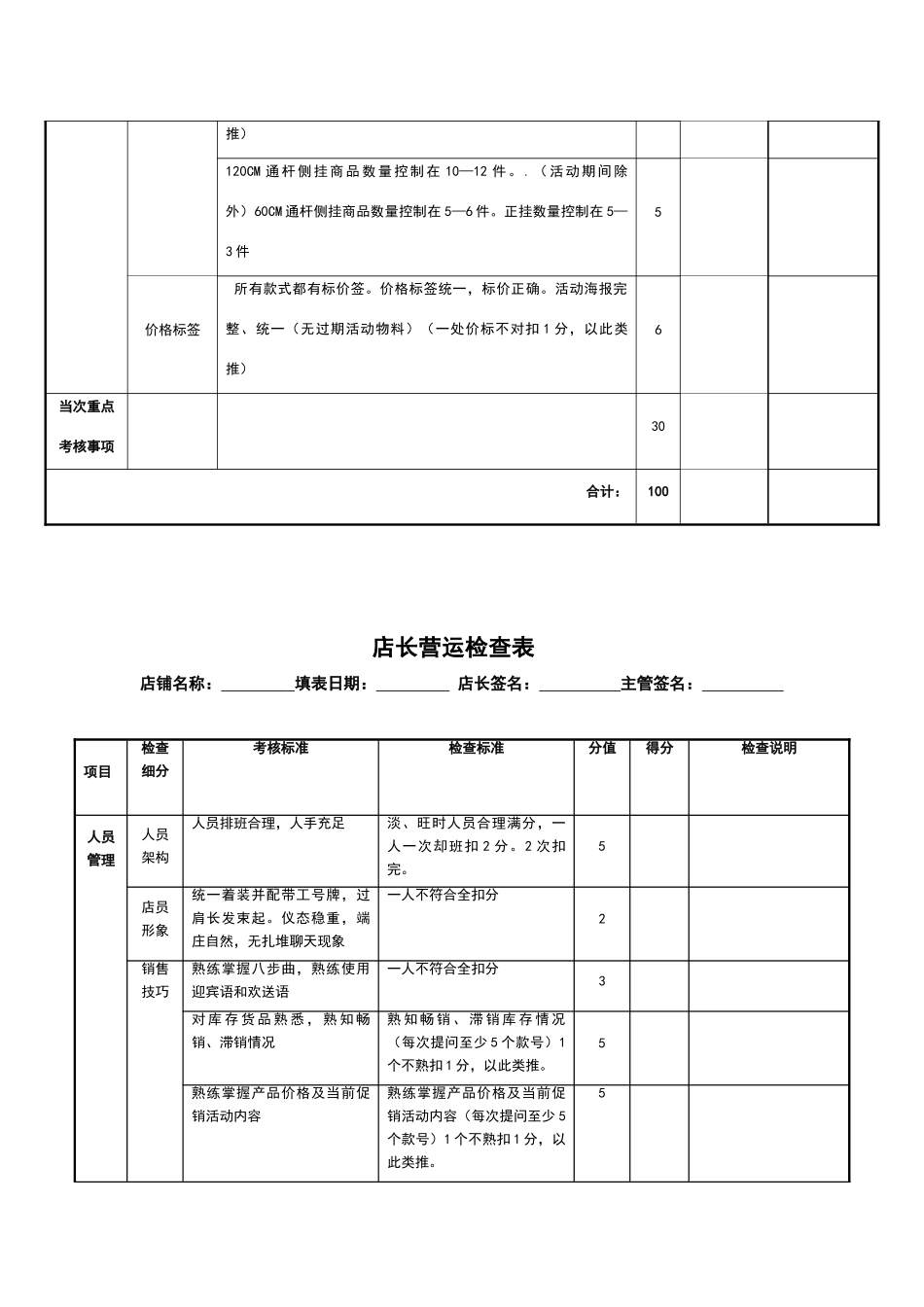 店员营运检查表_第2页