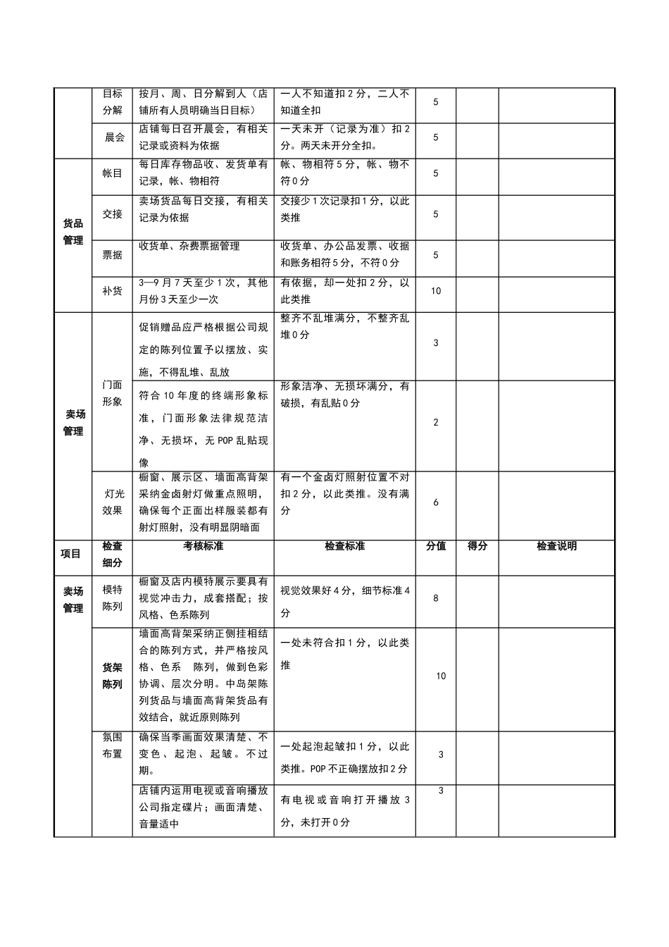 店员营运检查表_第3页