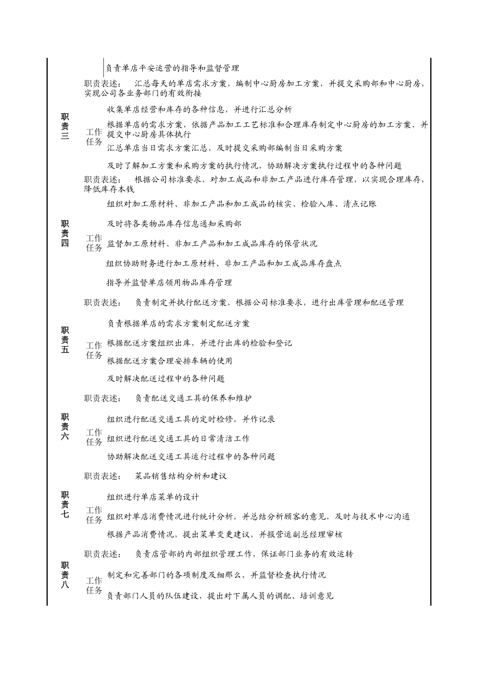 店管部经理的岗位说明书_第2页