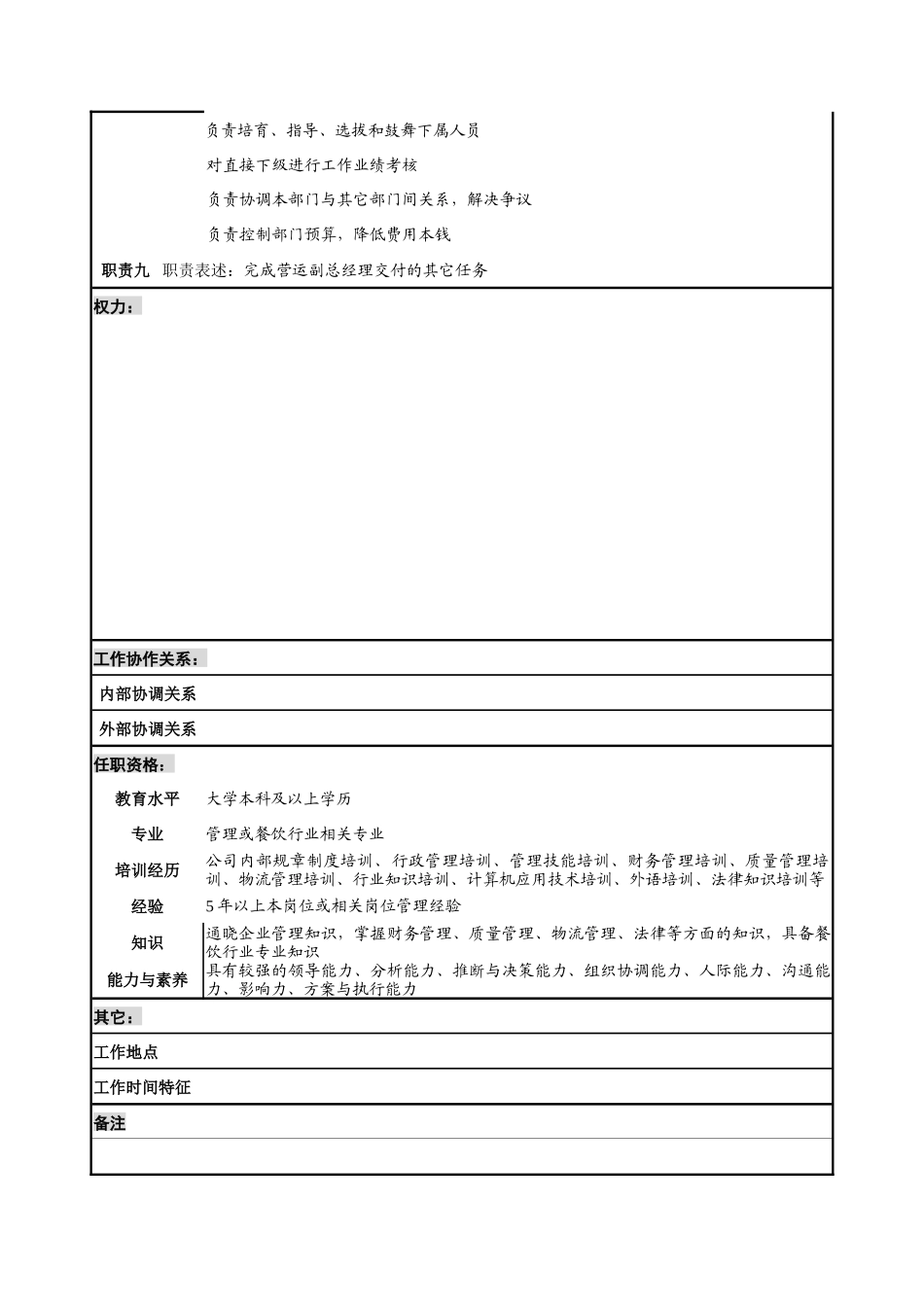 店管部经理的岗位说明书_第3页