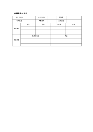 店铺奖金核定表