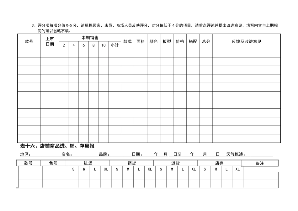 店铺营运数据分析管理相关表格_第2页