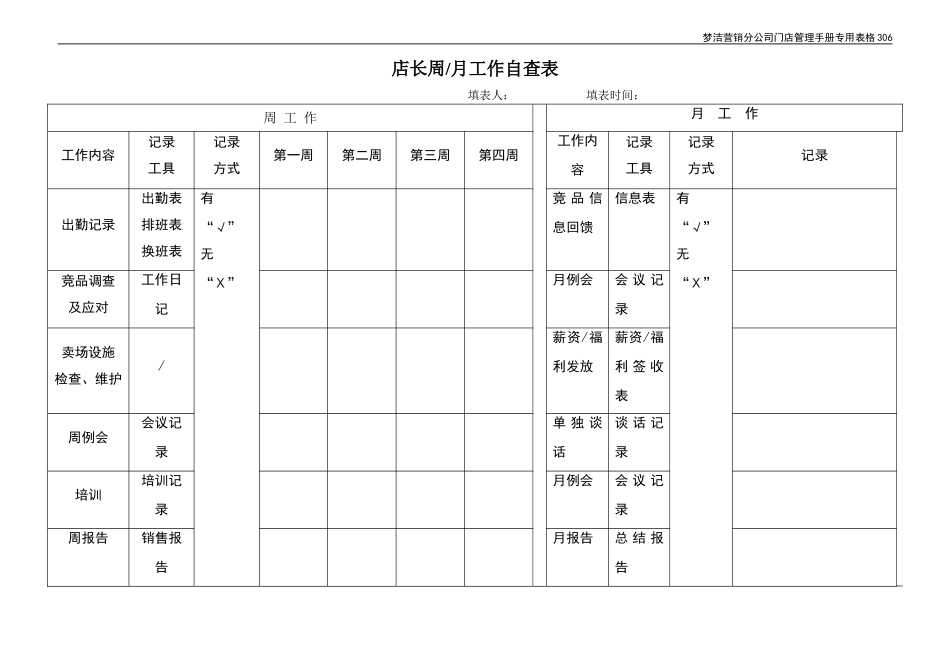 店长周月工作自查表Word表格_第1页