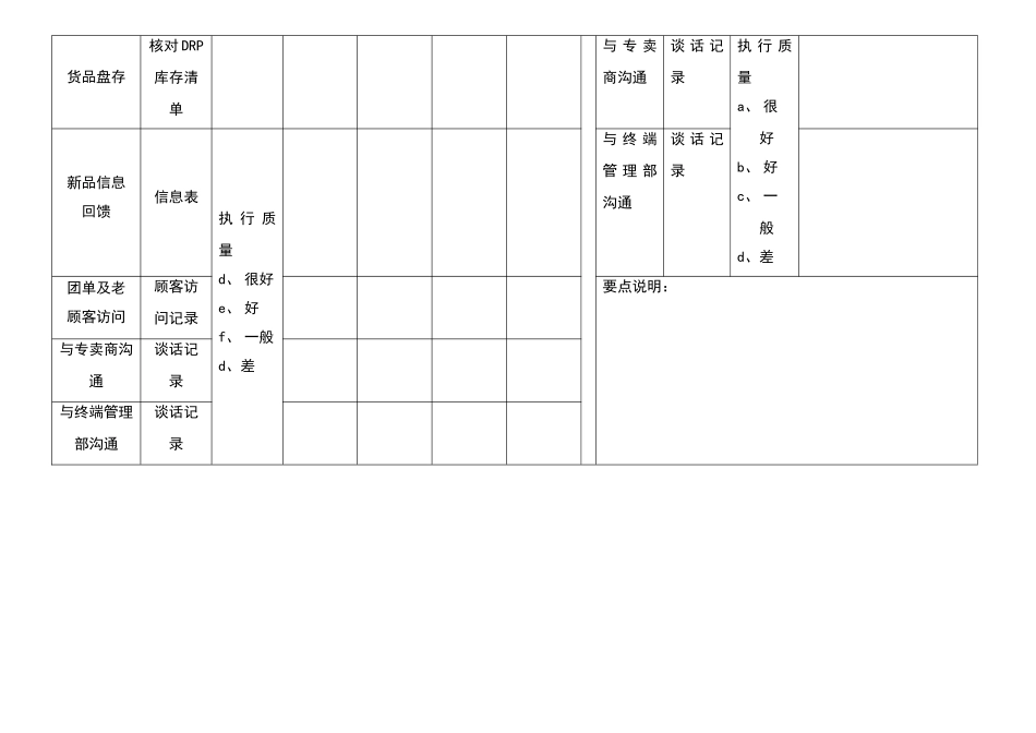 店长周月工作自查表Word表格_第2页