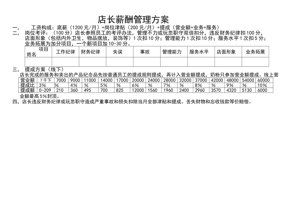 店长薪酬管理方案_第1页