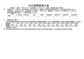 店长薪酬管理方案